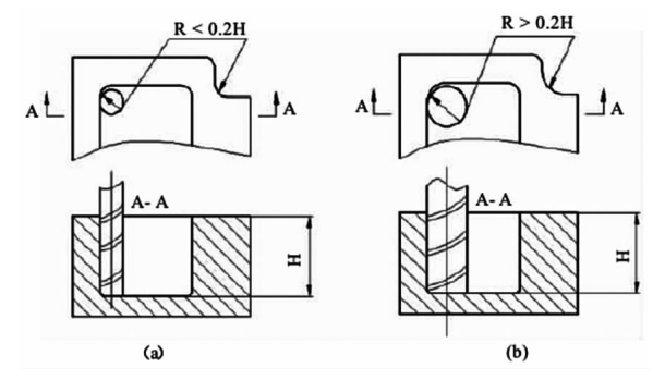 内部沟槽构造的可加工性